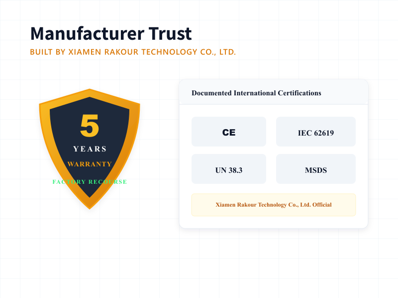 Xiamen Rakour Technology factory quality safety certifications and 5-year warranty seal for Rakour 51.2V 314Ah battery.